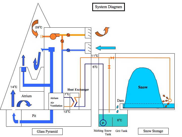 air conditioning system"